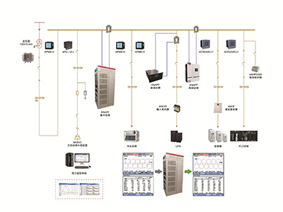 電能質(zhì)量分析與治理系統(tǒng)