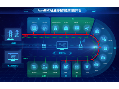 EMS企業(yè)微電網(wǎng)能效管理系統(tǒng)-能源管理系統(tǒng)