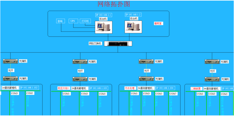 網(wǎng)絡(luò)拓?fù)鋱D